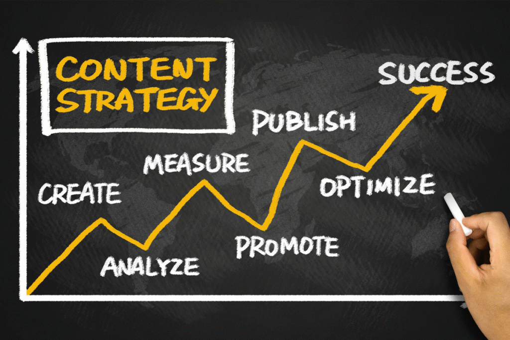 social media content marketing