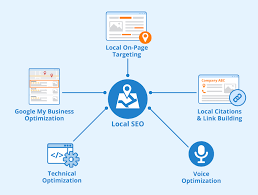 Local seo with on-page